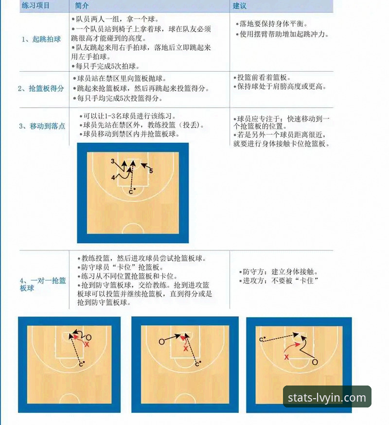最新绿茵体育篮球数据 最新绿茵体育篮球数据实用指南:从入门到深度分析的必备知识