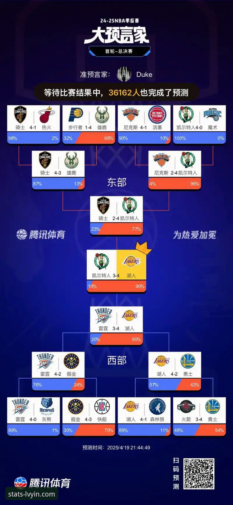 绿茵体育怎么使用 3大里程碑+4项数据揭秘:湖人锁定季后赛背后的创新突围之道