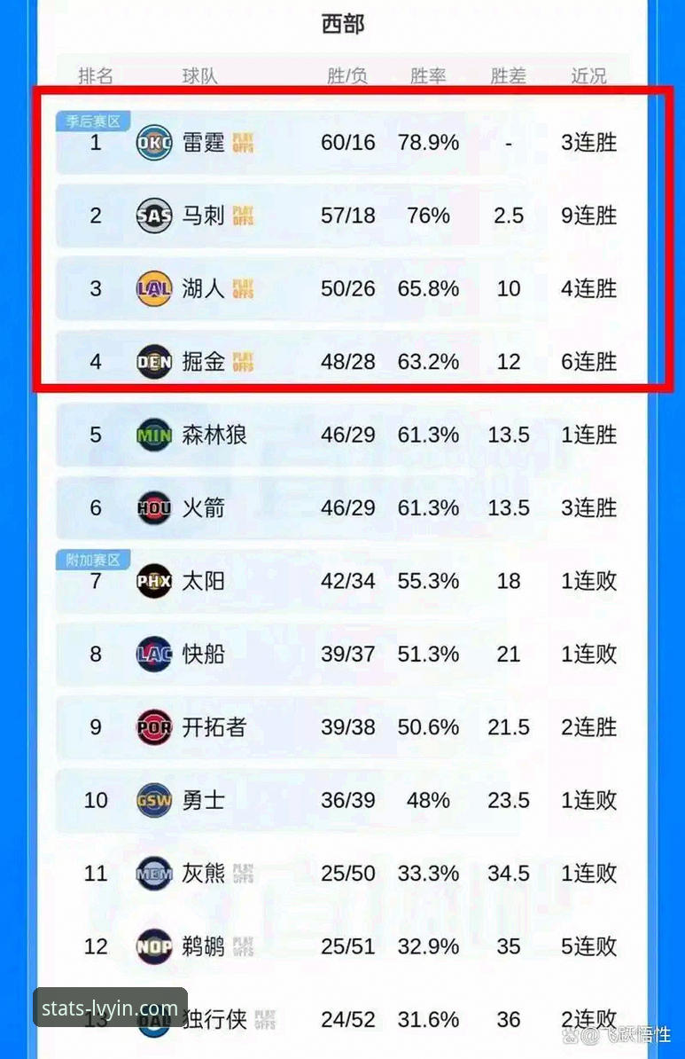 绿茵体育iOS版攻略 湖人锁定季后赛vs绿茵体育数据解读:詹姆斯东契奇三巨头能否重夺总冠军?