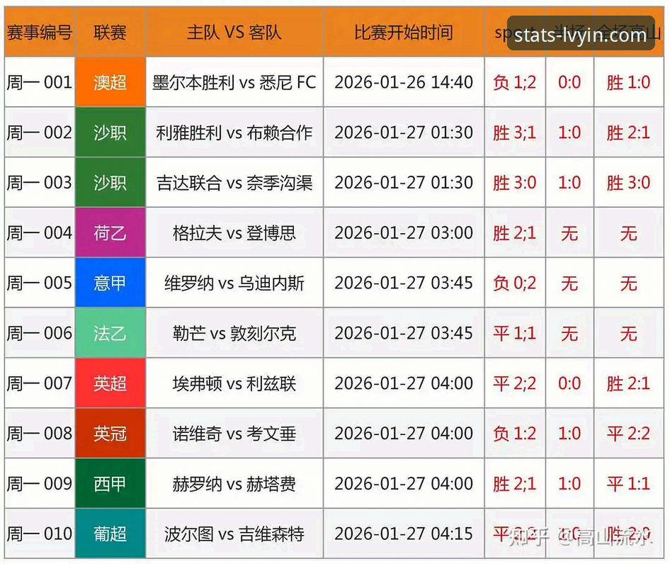 绿茵体育数据分析 7个关键指标解读:如何用绿茵体育数据分析提升赛事预测准确率